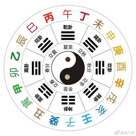 天干地支時間|地支